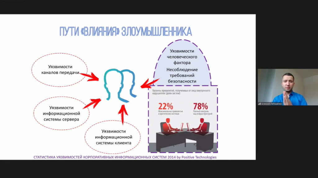 «Цифровая безопасность в интернете. Почему это важно Как работают злоумышленники и как от них защититься» (2).png