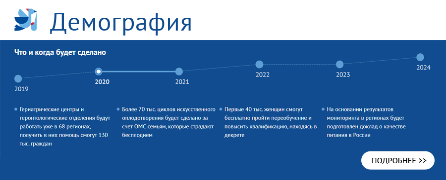 Национальный проект «Демография»
