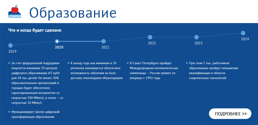 Национальный проект &laquo;Образование&raquo;